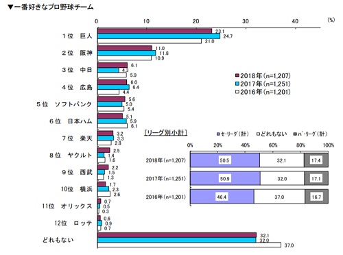 坂本、菅野、岡本、亀井…】ジャイアンツ選手愛用のスポーツネックレス